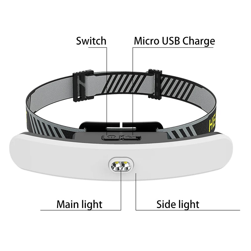 Headlamp Powerful Flashlight 18650 Rechargeable Led Head Lamp On The Battery Cob Front Torch For Tourism Fishing Camping Hiking Zpaxo