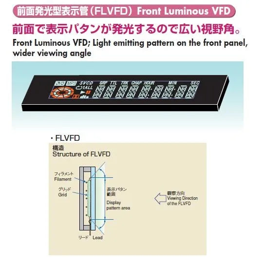 VFD Display Module, 6-bit Dot Matrix, Reverse Display Screen, Integrated Drive, Super Convenient Drive, Data Available Zpaxo