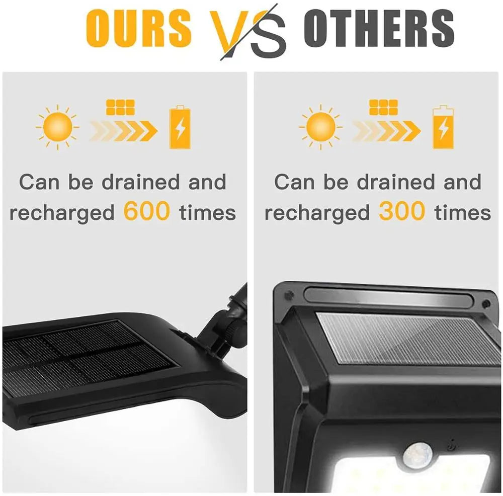 36 LED Solar Street Light PIR Motion Sensor Waterproof Outdoor Wall Lamp Garden Lighting Solar Powered Lighting Zpaxo