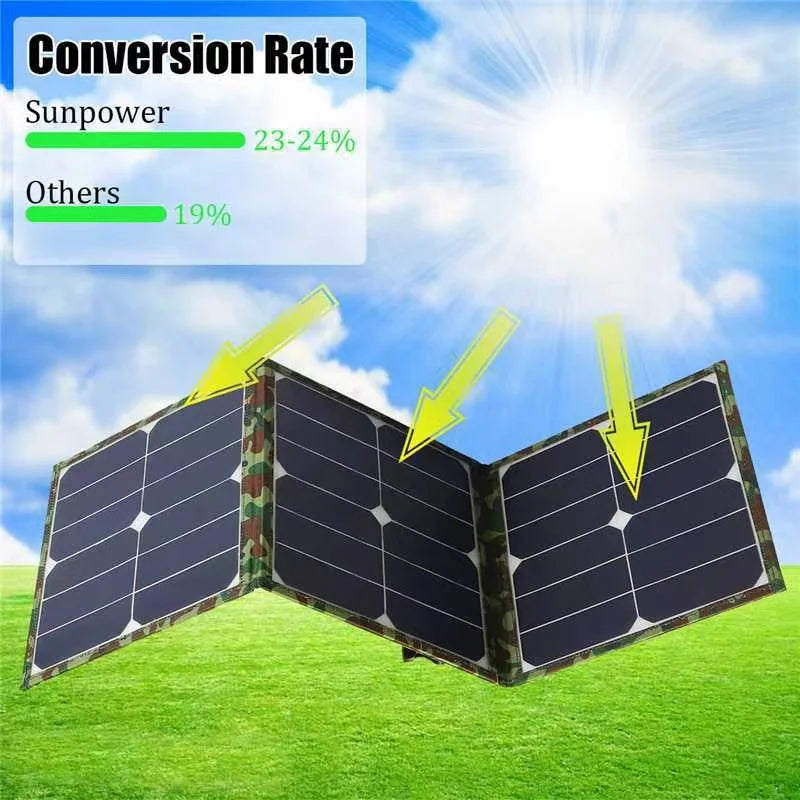Solar Cell 80W Photovoltaic Panels USB Charger System Battery V 5V Portable Flexible Foldable Energy Power Sunpower Camping Set Zpaxo
