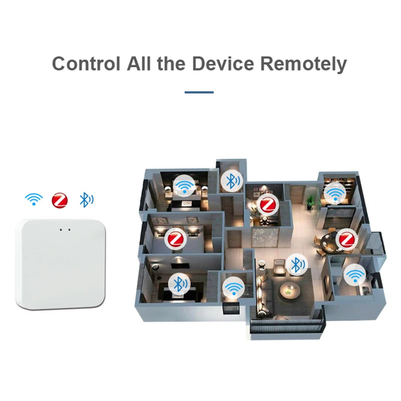 Tuya Zigbee 3.0 Bluetooth Ble Mesh Wireless Gateway Hub Bridge Automation Remote Control Smart Life Alexa Google Home Assistant Zpaxo