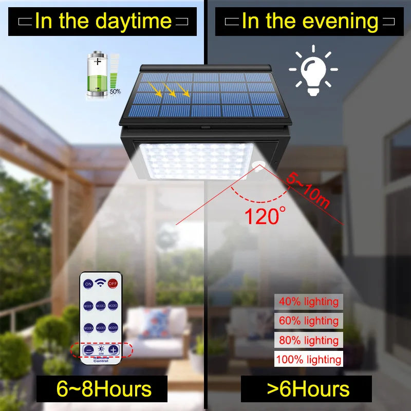 Solar Panel Lights Outdoor Motion Sensor Waterproof Folding LED Light Zpaxo