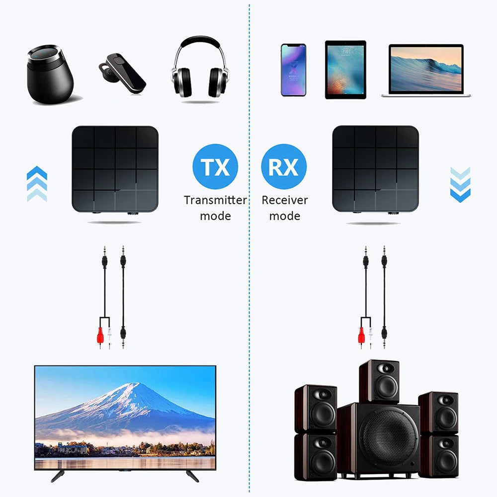 2 IN 1 Bluetooth-Compatible 5.0 Audio Transmitter Receiver 3.5mm Wireless Adapter Stereo Audio Dongle For TV Car /Home Speakers Zpaxo