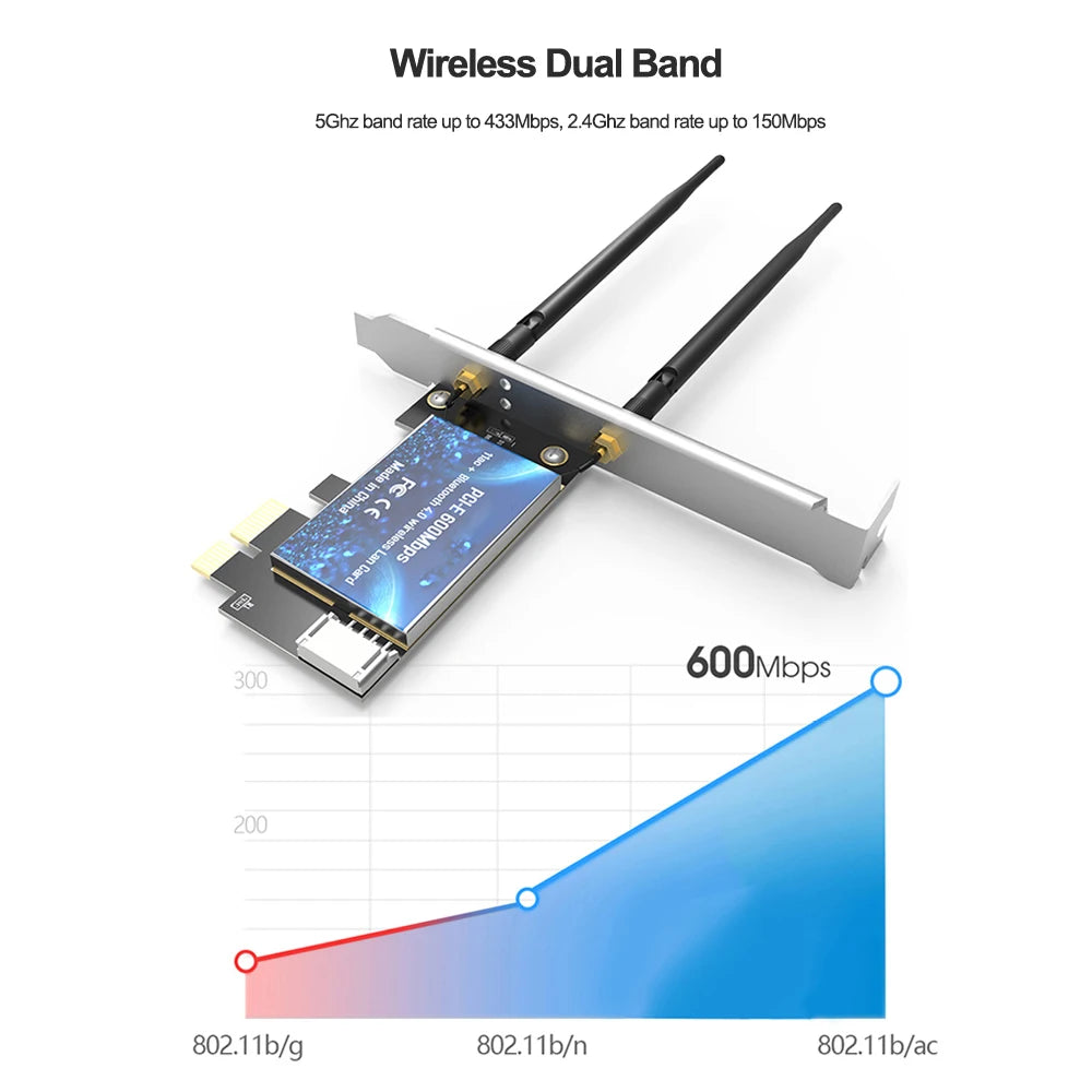 Wireless WIFI Network Card Dual Band 2.4G/5Ghz Bluetooth-Compatible Wireless WiFi Adapter PCIE LAN Card With Two Antennas For PC Zpaxo