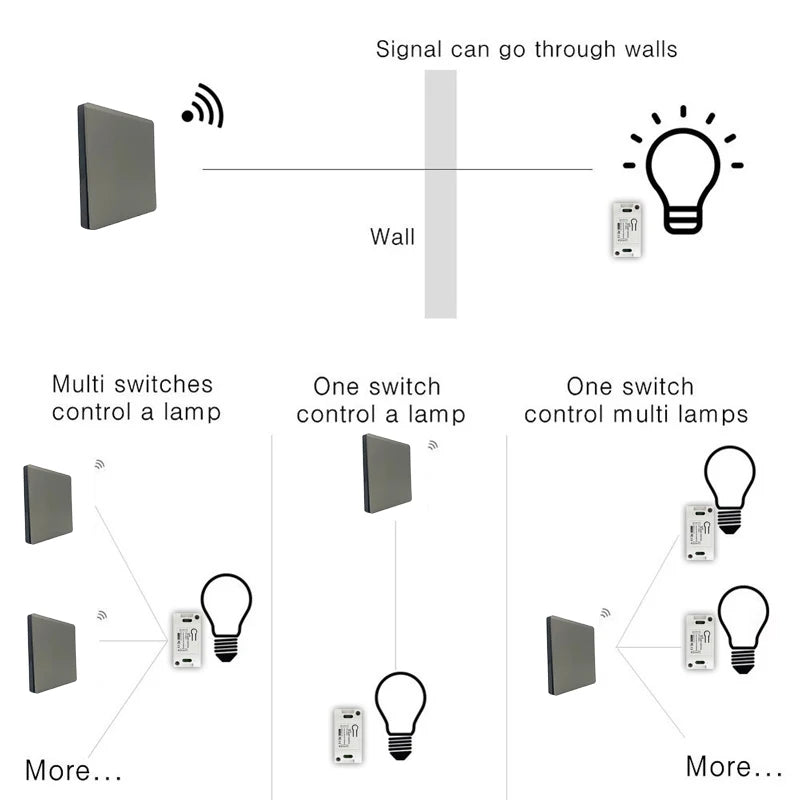 Smart Switch Light DIY Module Receiver 433 Mhz 86 Type Portable RF Wireless Relay Power Remote Control 220V Wall Panel Buttons Zpaxo