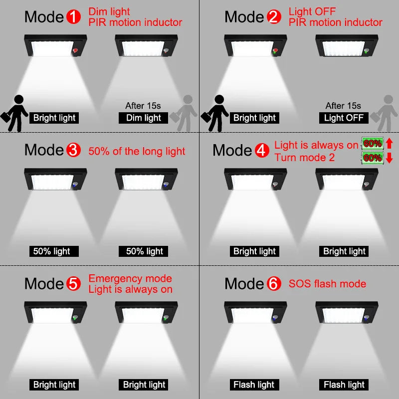 Solar Panel Lights Outdoor with Motion Sensor Waterproof Folding LED Light With 6 Modes Lighting For The Garden Wall Solar Lamp Zpaxo