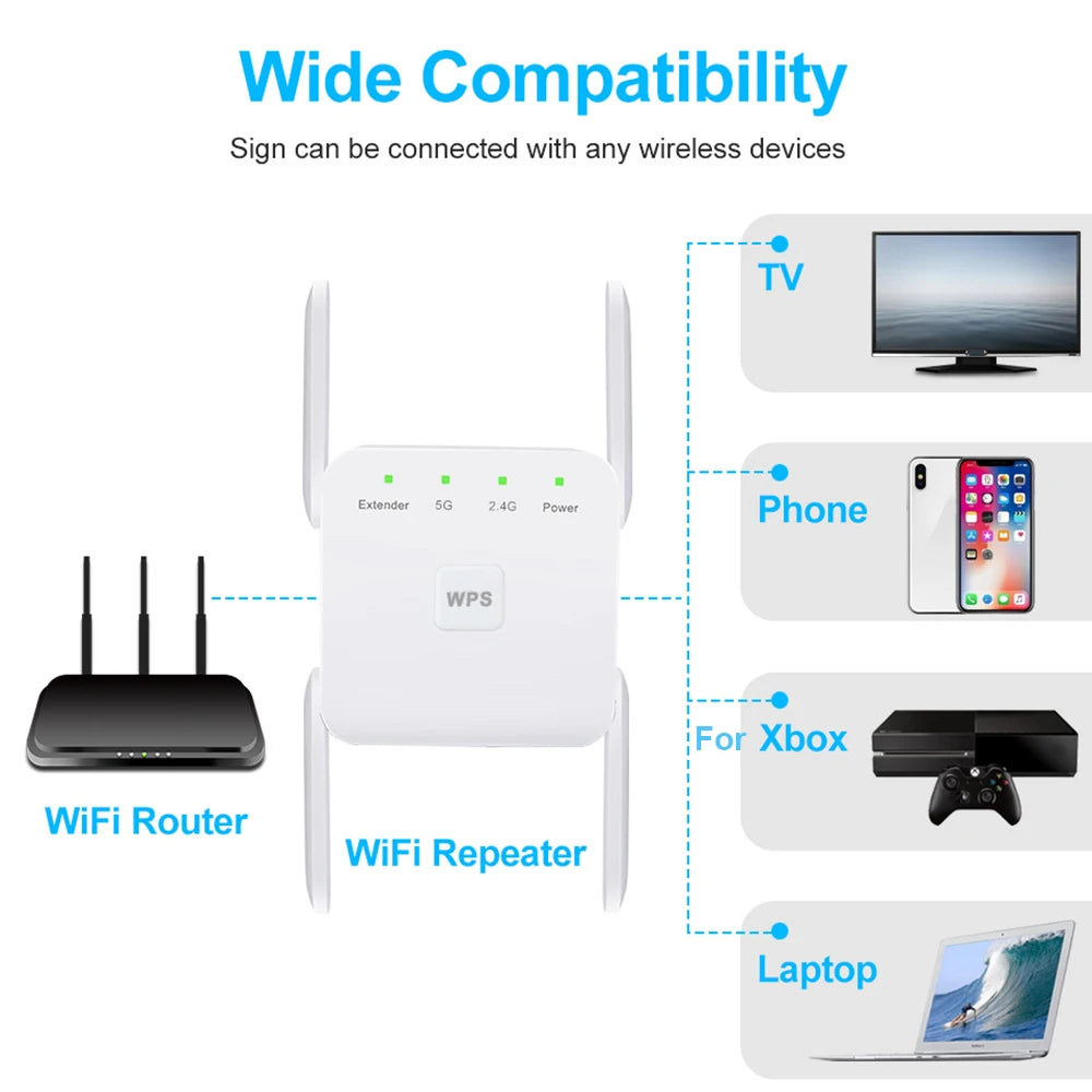 5G Repeater WiFi Long Range Network Wi-fi Booster 1200Mbps Wifi Extender Wireless Router Signal Wi fi Amplifier Wi-fi Repeater Zpaxo