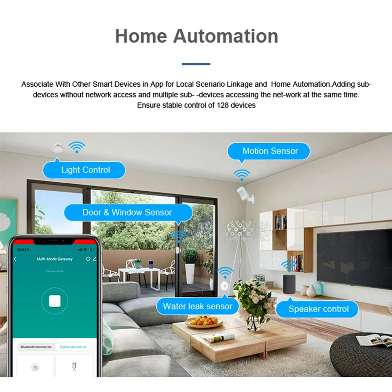 Tuya Zigbee 3.0 Bluetooth Ble Mesh Wireless Gateway Hub Bridge Automation Remote Control Smart Life Alexa Google Home Assistant Zpaxo
