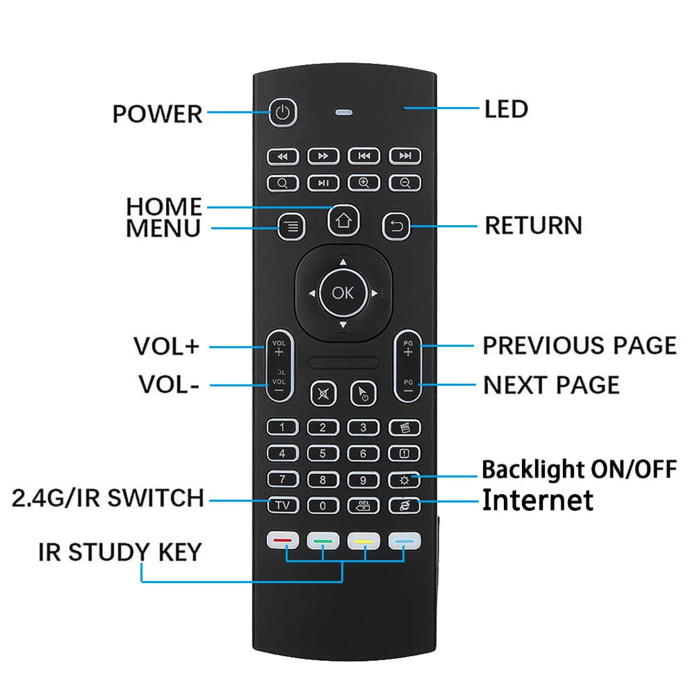 MX3 Backlight Air Mouse Remote Control Wireless Mini Keyboard 2.4Ghz For Android TV Box PC Motion Sensing Gamer Controller Zpaxo