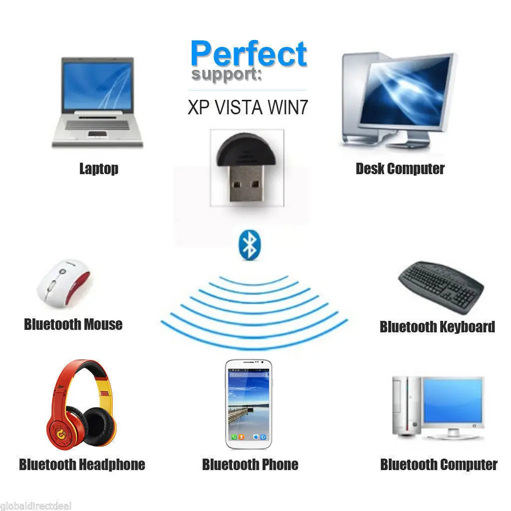 Mini USB2 0 EDR Wireless Bluetooth Dongle Adapter Laptop Win Xp Win7