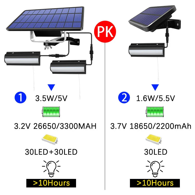 Double Head Solar Pendant Lights Outdoor Indoor Waterproof 60LED Lamp Zpaxo