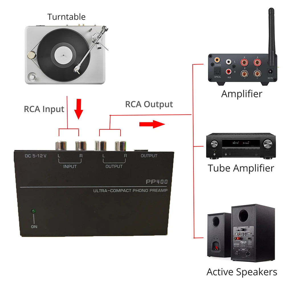 Ultra-compact PP400 Phono Preamp Preamplifier RCA Input Output 1 TRS Zpaxo