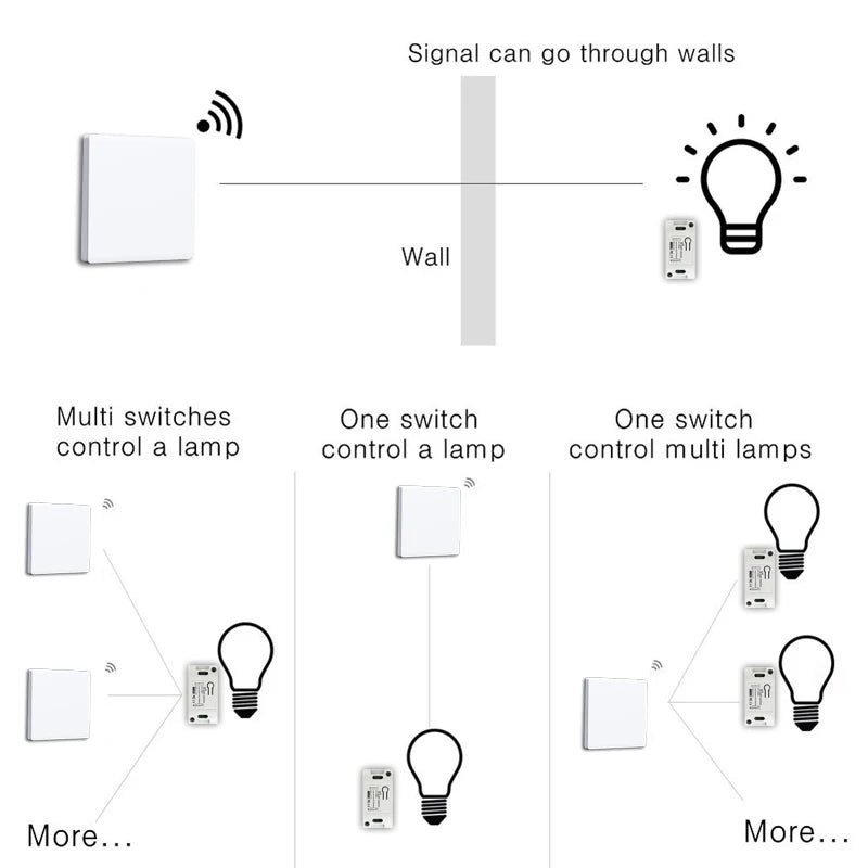 Smart Switch Light DIY Module Receiver 433 Mhz 86 Type Portable RF Wireless Relay Power Remote Control 220V Wall Panel Buttons Zpaxo