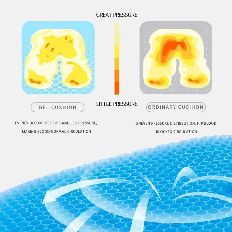 Honeycomb Gel Seat Cushion – Car, Office & Wheelchair