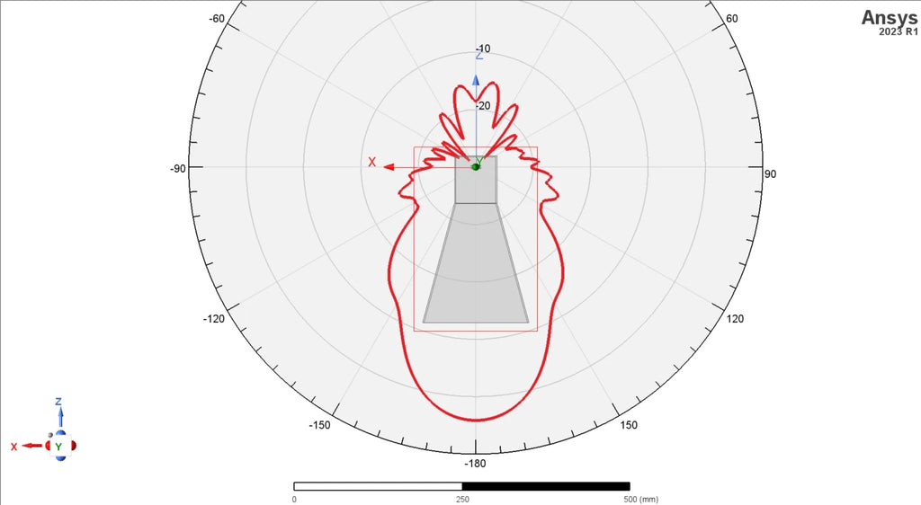 5.8G Horn Antenna HornAnt 15db High Gain Antenna High Power 200W Zpaxo