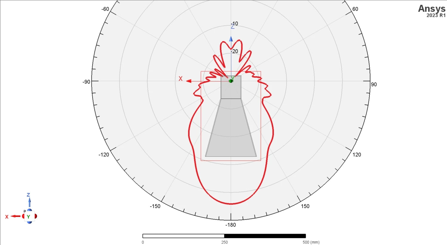 5.8G Horn Antenna HornAnt 15db High Gain Antenna High Power 200W Zpaxo
