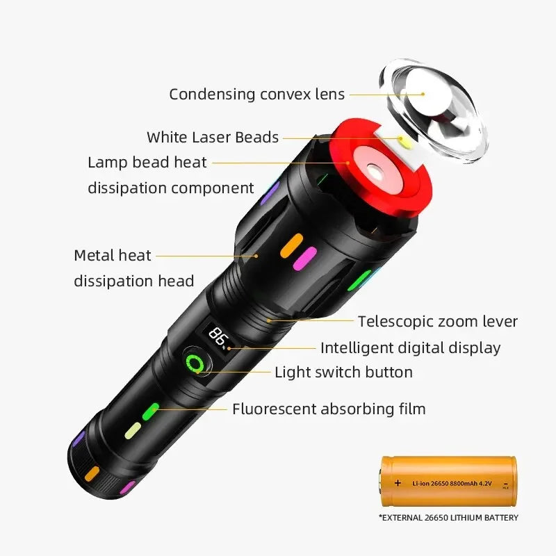Long Range LED Zoom Flashlight – 1400LM Spotlight, Camping & SOS