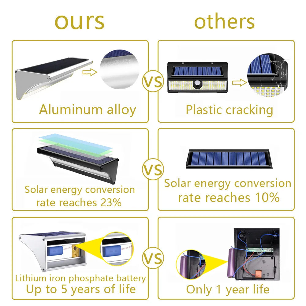 Outdoor Solar 60/48/24Led Lamp Waterproof Motion Sensor Solar Wall Lights Aluminum Alloy Home Security Solar Flood Light 6000mAh Zpaxo