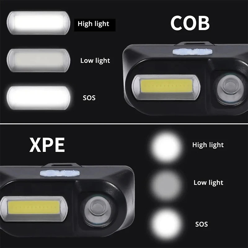 XPE+COB LED Headlamp USB Rechargeable 18650 – 6 Modes