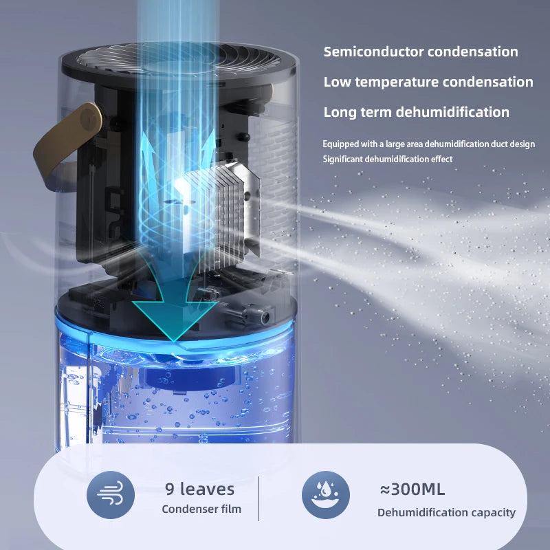 1000ml Dehumidifier Air Dryer for Home Office Negative ions Eliminate Damp Mold and Moisture Portable Air Dehumidifier EU US Zpaxo