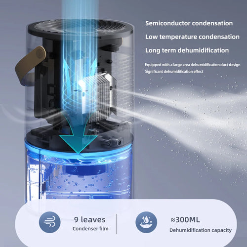 1000ml Dehumidifier Air Dryer for Home Office Negative ions Eliminate Damp Mold and Moisture Portable Air Dehumidifier EU US Zpaxo