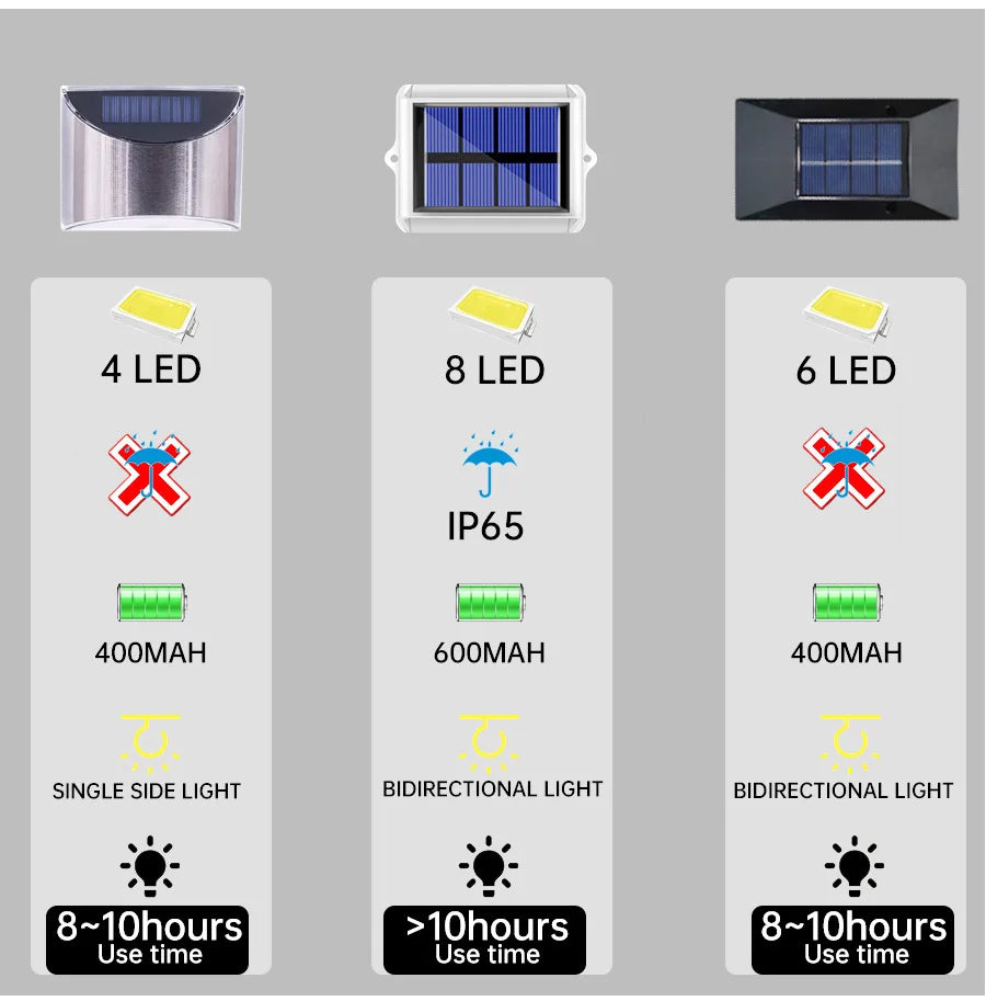 Solar LED Lights Outdoor Waterproof Sun Lamp Garden Patio Yard Stair Zpaxo