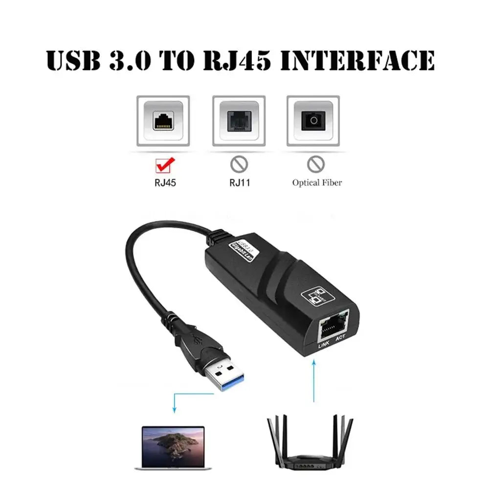 External USB 2.0 Network Card Mini Type C to RJ45 Lan Ethernet Adapter Cable 100/1000Mbps For Windows 7 8 10 XP OS Mac PC Laptop Zpaxo