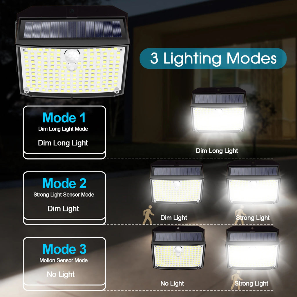 Outdoor Solar Security Wall Light PIR Motion Sensor 3 Modes Waterproof Super Bright LED Lamp for Garden Yard Fence Garage Door Zpaxo