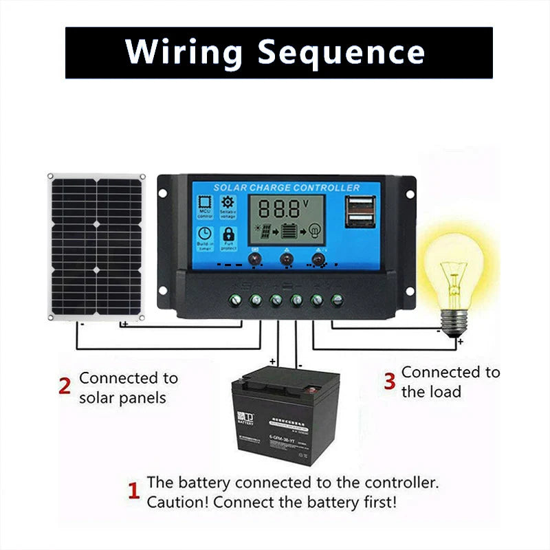 500W Portable Solar Panel 18V 12V Waterproof USB Port 5V Charger Zpaxo