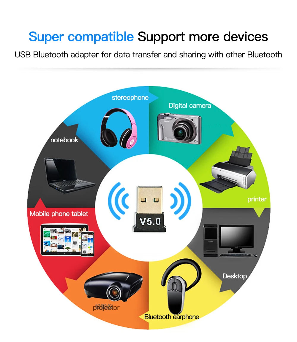 USB Bluetooth 5.0 Adapter USB Bluetooth Receiver Bluetooth Dongle For PC Laptop Wireless Speaker Audio Receiver USB Transmitter Zpaxo
