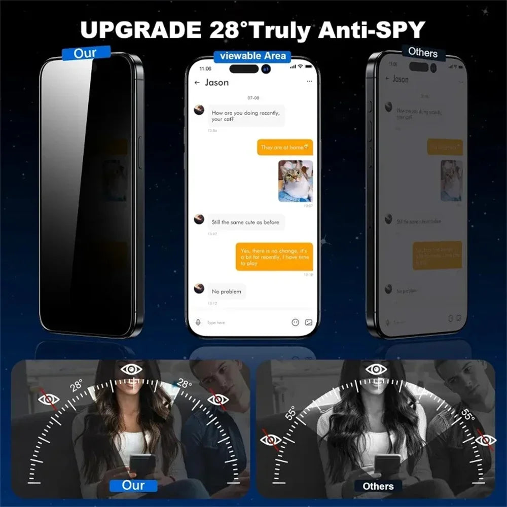 1- Oleophobic Coating Dust Easy Installation Privacy Screen Protector