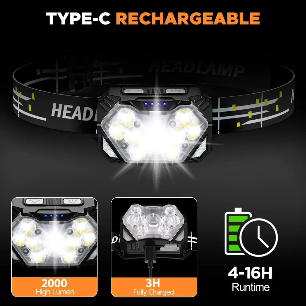 9 LED USB-C Rechargeable Headlamp – Motion Sensor & 6 Modes LED Headlamp Zpaxo