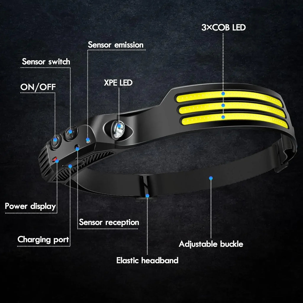LED COB Sensor Headlamp – 450 Lumen USB Rechargeable Head Torch
