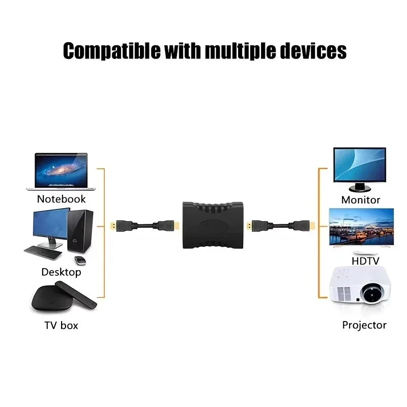 1-5PCS 4K Extender Female To Female Converter Extension Adapter For Monitor Display Laptop PS4/3 PC TV Hdmi Cable Extension Zpaxo