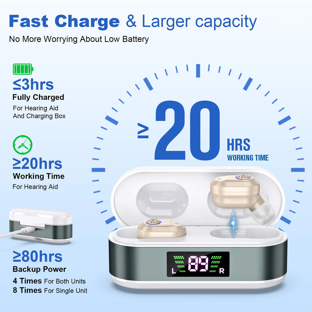 CIC Elderly Hearing Aid Rechargeable Mini Wireless Amplifier