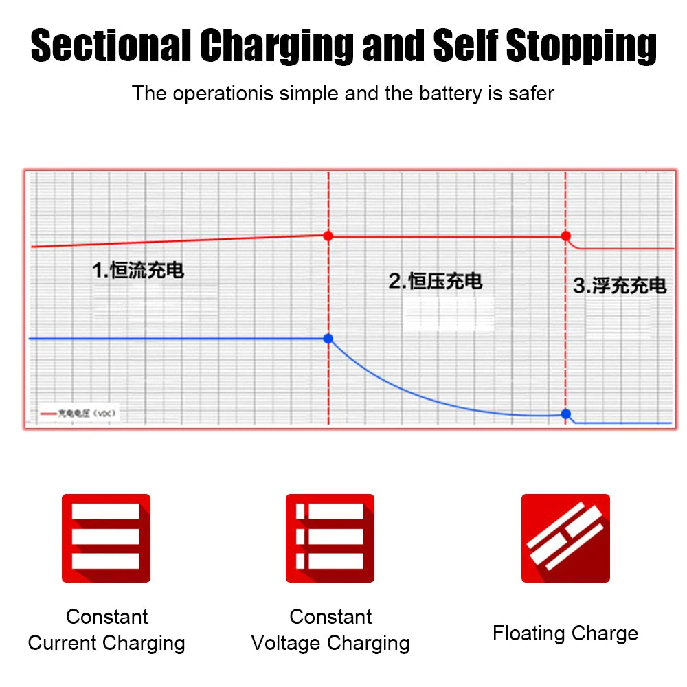 Full Automatic Car Battery Charger 3 Stages Lead Acid AGM GEL