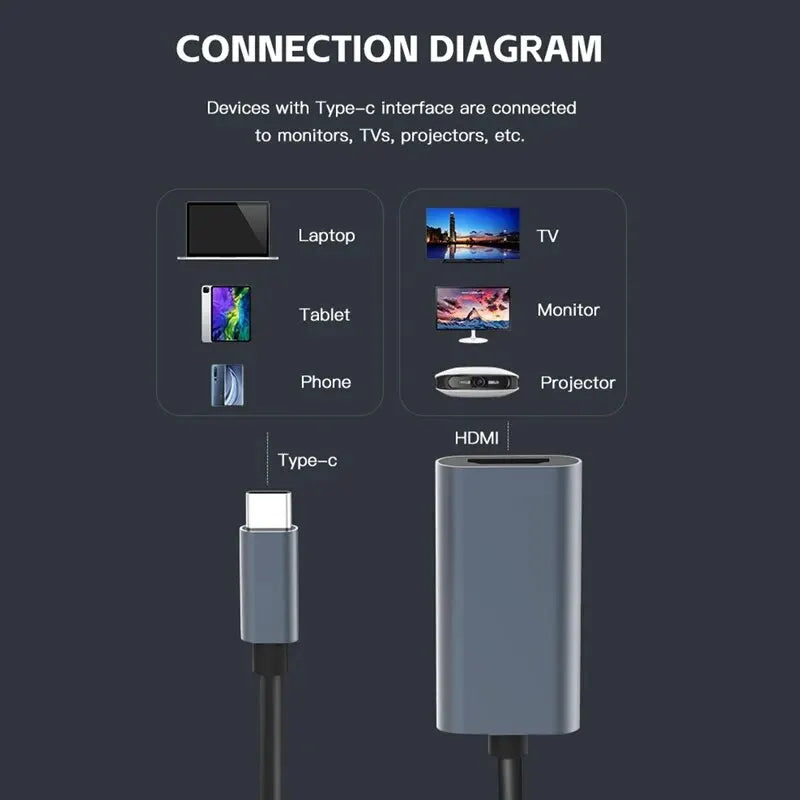 C HDTV 4K Adapter USB USB3 1 Male Female Converter Cable Laptop Zpaxo