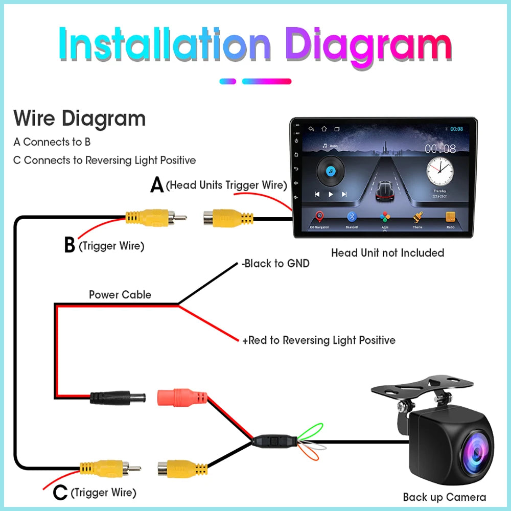 Car Rear View Camera AHD CVBS Night Vision Reversing Parking IP68