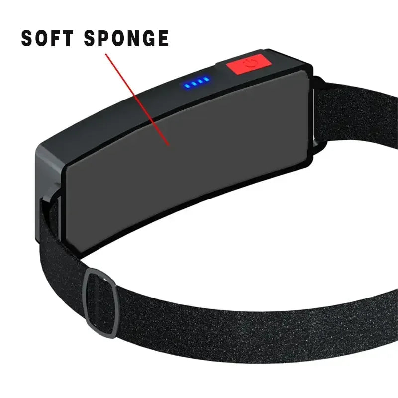 ESMARTER COB LED Rechargeable Headlamp – 3 Modes, Waterproof LED Headlamp Zpaxo