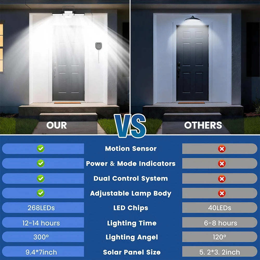 Solar Shed Light Motion Sensor 268LED Solar Pendant Light Indoor/Outdoor Battery Indicator IP65 Solar Powered Light Garage Barn Zpaxo