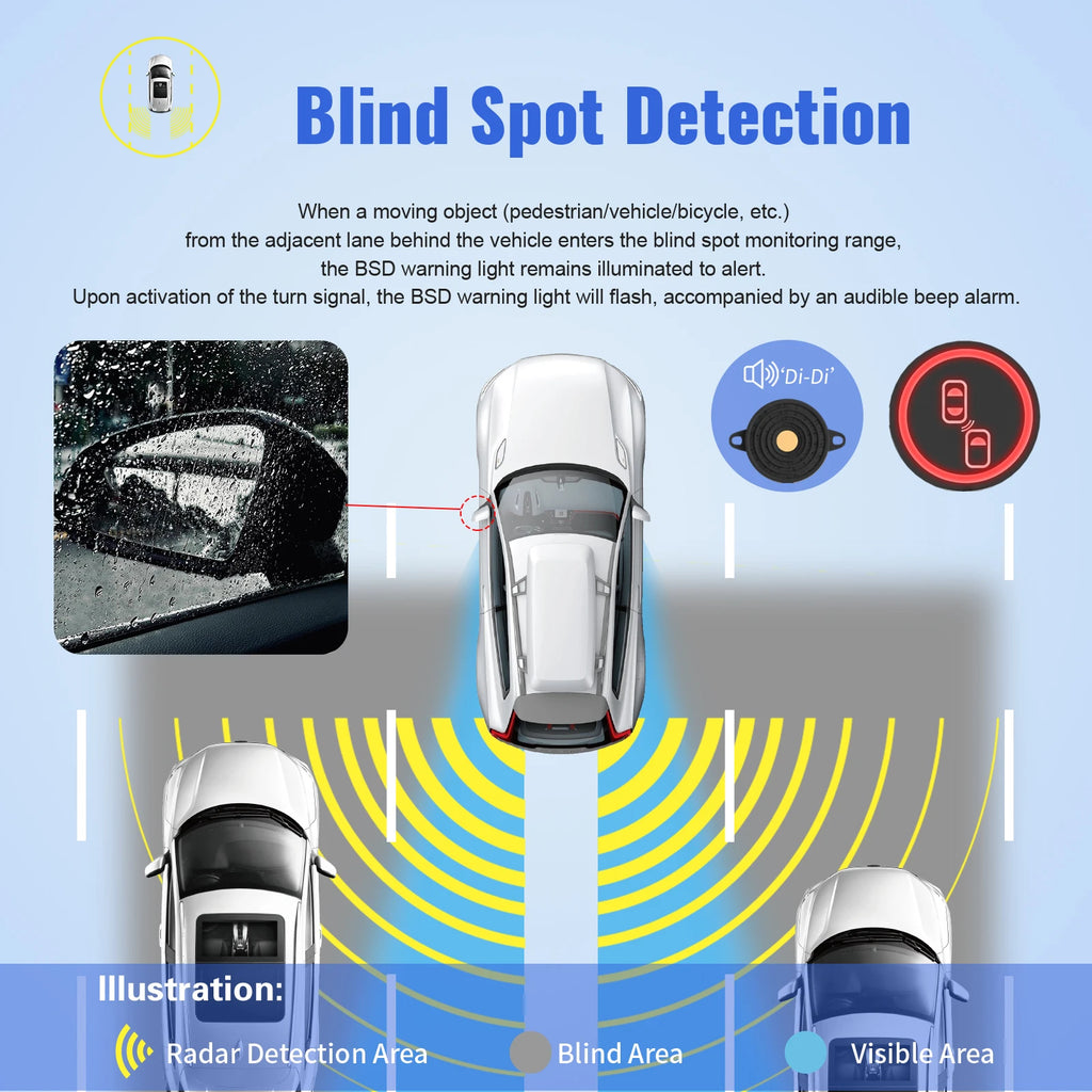 CAR BSD 77Ghz 24Ghz Millimeter Wave Radar Change Lane Safer BSM Blind