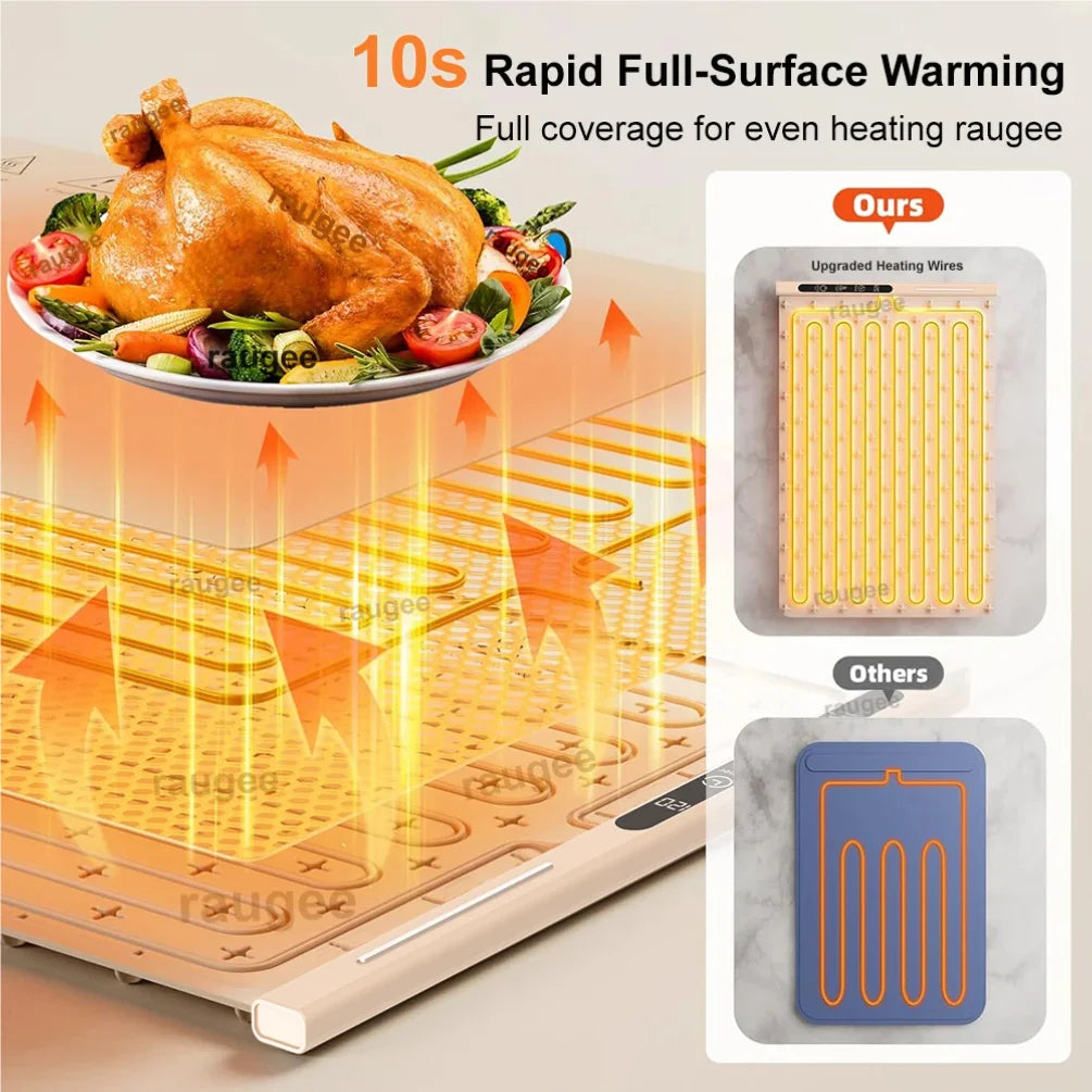 Foldable Silicone Electric Food Warmer Mat | 8-Level Temp Control Electric Food Warmer Zpaxo