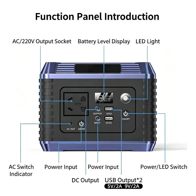64000MAh 300W Portable Power Station 200W 220V Ternary Lithium Battery Energy Storage Power Supply Camping RV Multi-function USB Zpaxo