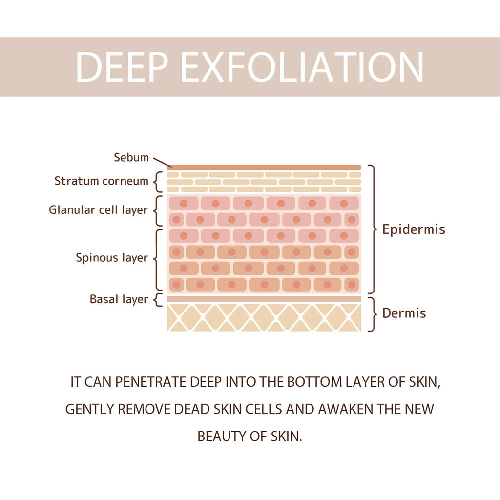 Exfoliating Gel Gentle Cleasning Pore Skin Smoothing Remove Dead Skin Blackhead Removal Cleansing Brighten Peeling Face Scrub Zpaxo