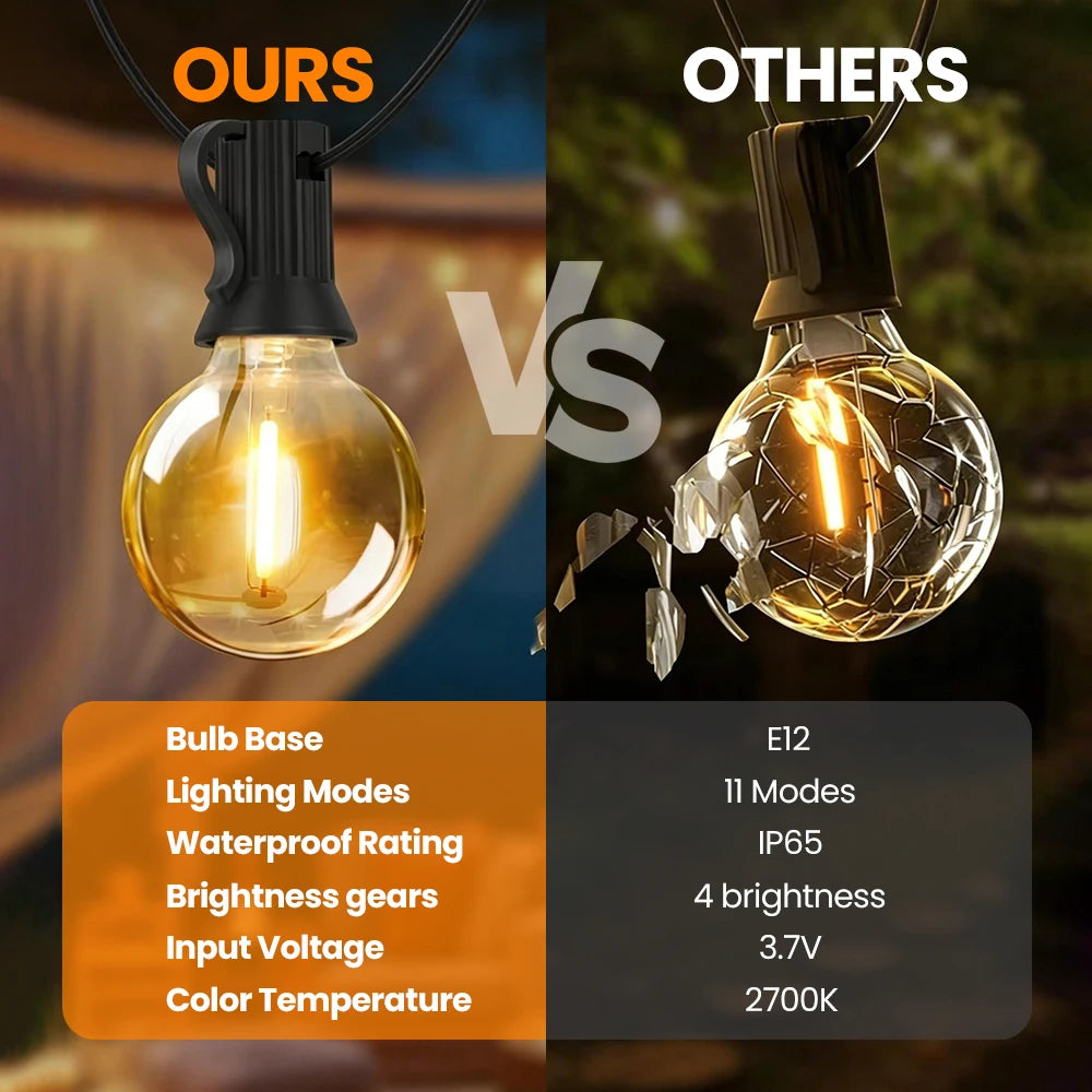 Solar String Lights Outdoor with Remote & USB Port IP65 G40 Bulbs 2400mAh Dimmable&Timable 11 Modes Patio Lights Solar Powered Zpaxo
