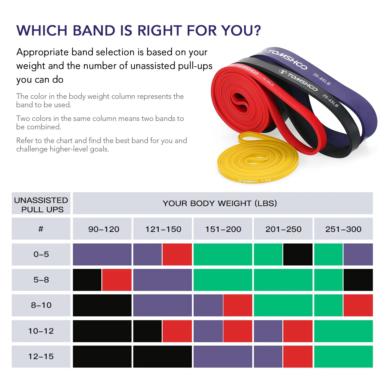 Pull Up Assist Bands Resistance Loop Powerlifting Workout Exercise