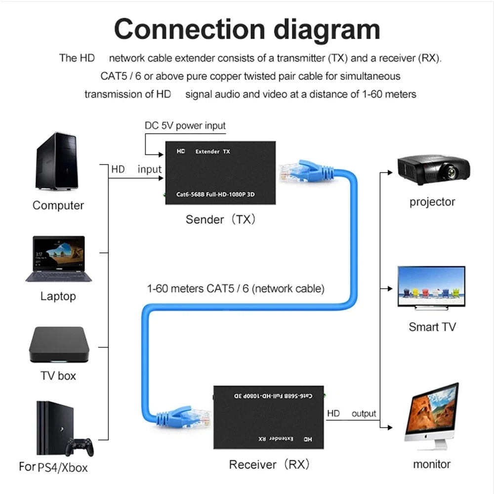 1080P Extender HDMI-compatible to RJ45 Ports Network Extender Over CAT5e / 6 UTP LAN 60M Extender for PS4/Xbox TV Box PC Laptop Zpaxo