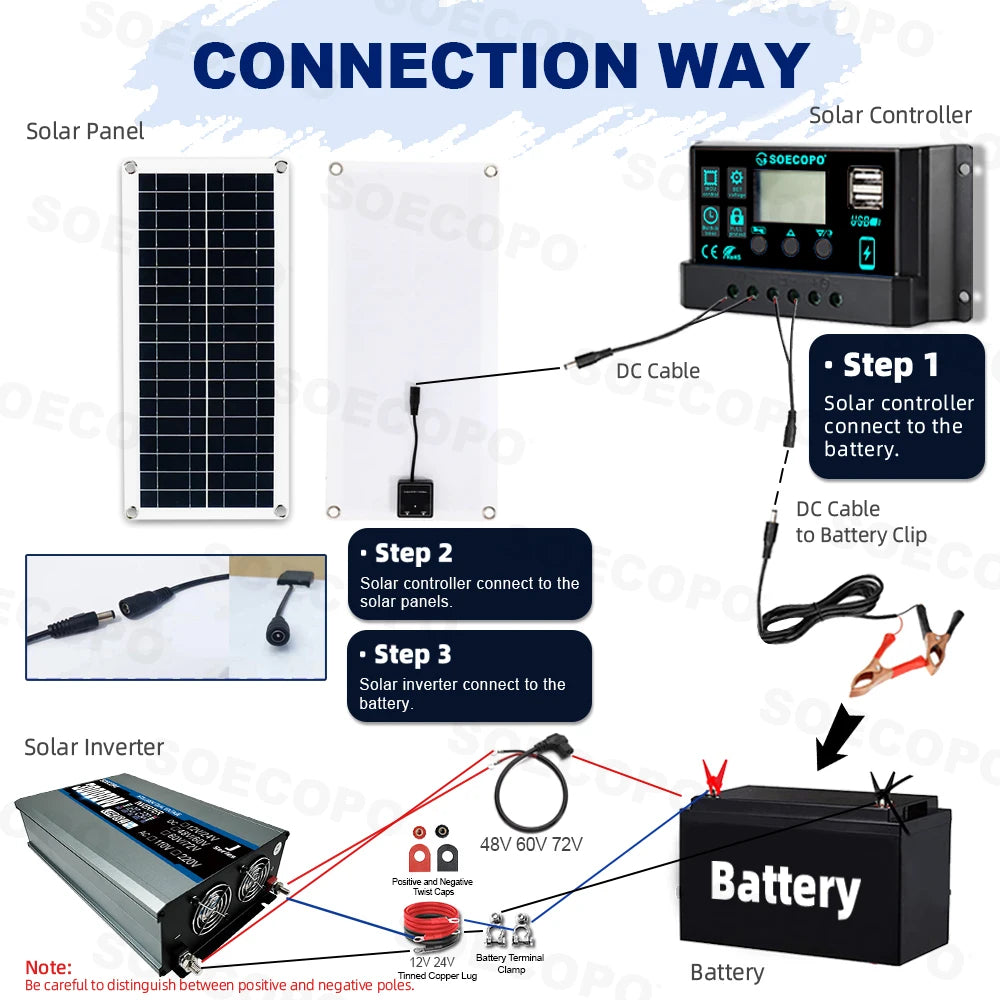 SOECOPO 30000W Solar System Inverter 2 Sockets Dual Voltage Input 12V