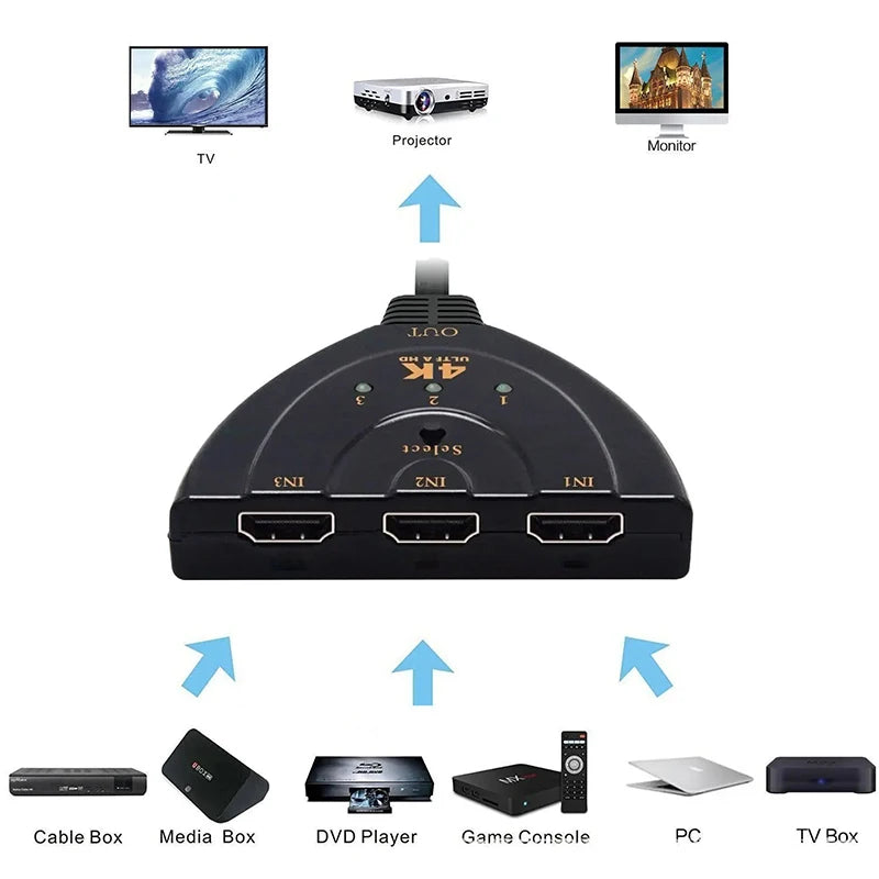 3-Port HDMI Switch 4K 2K 3D – Mini Video Switcher Hub HDMI Switch Zpaxo