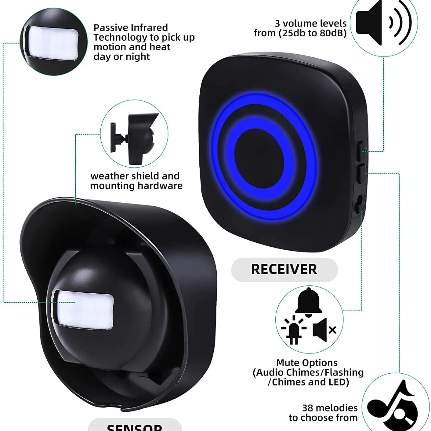 Long Range Wireless Driveway Alarm 328ft Waterproof Motion Sensor Detector Security Alert with 38 Chimes Doorbell Zpaxo 1 sensor 1 receiver US